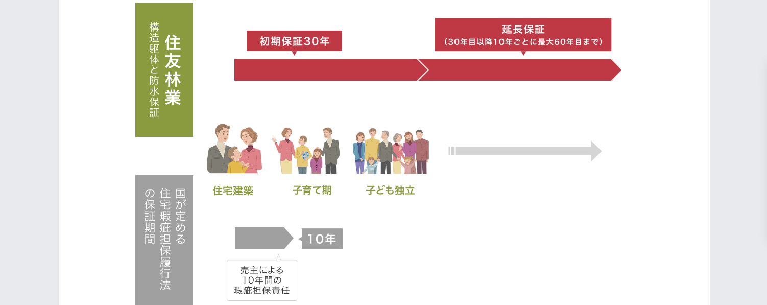 住友林業の画像5