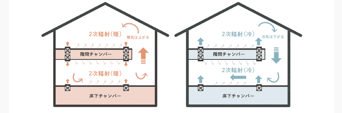 HOLIDAYSの画像5